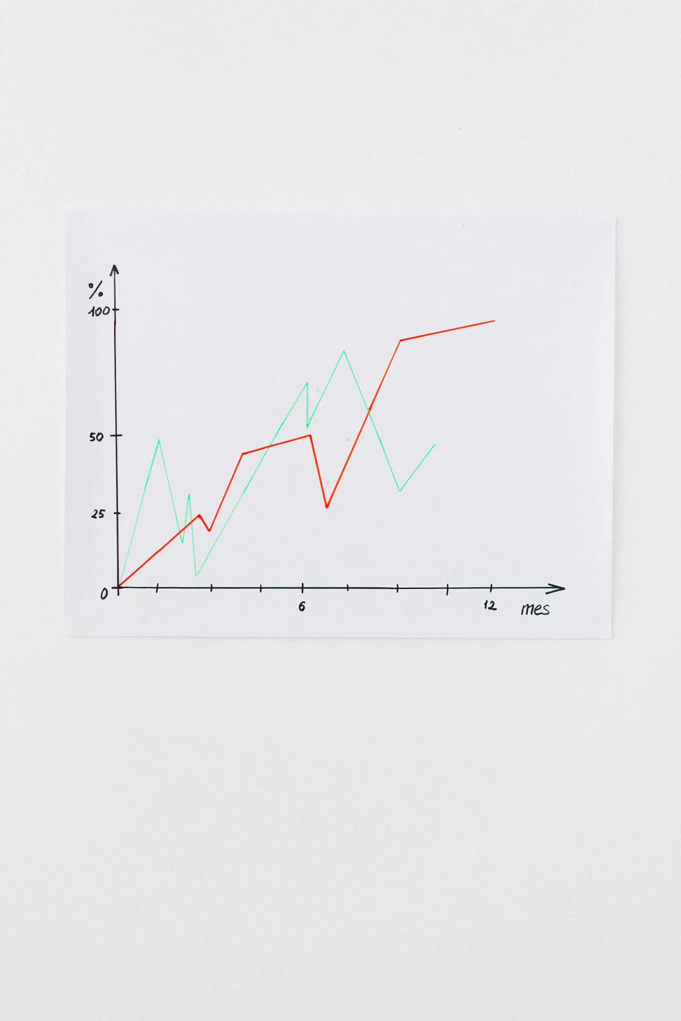 Minimal weekly line chart sketched across a planning page.